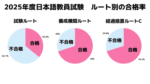 ���{�ꋳ�������̍��i����r