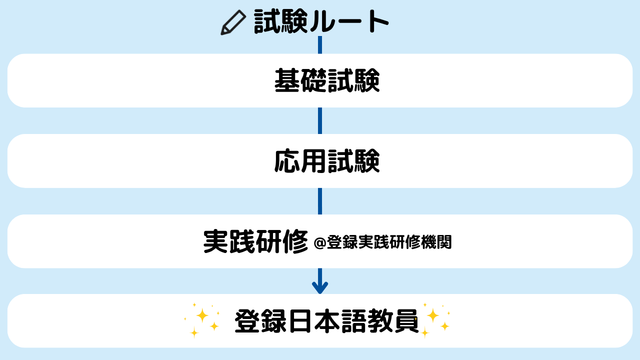 �������[�g