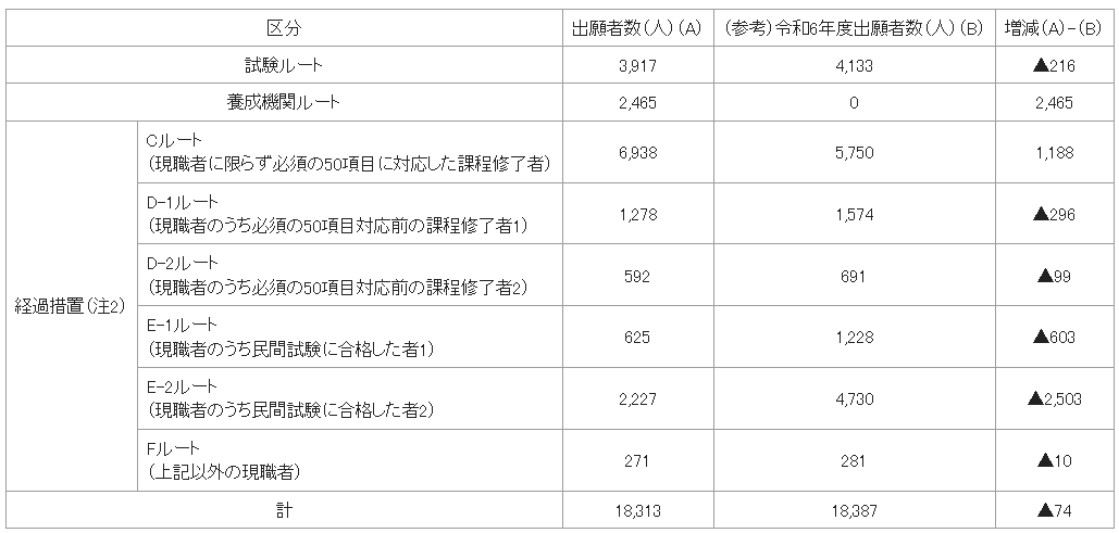ߘa7Nx{ꋳ̃[gʏo萔
