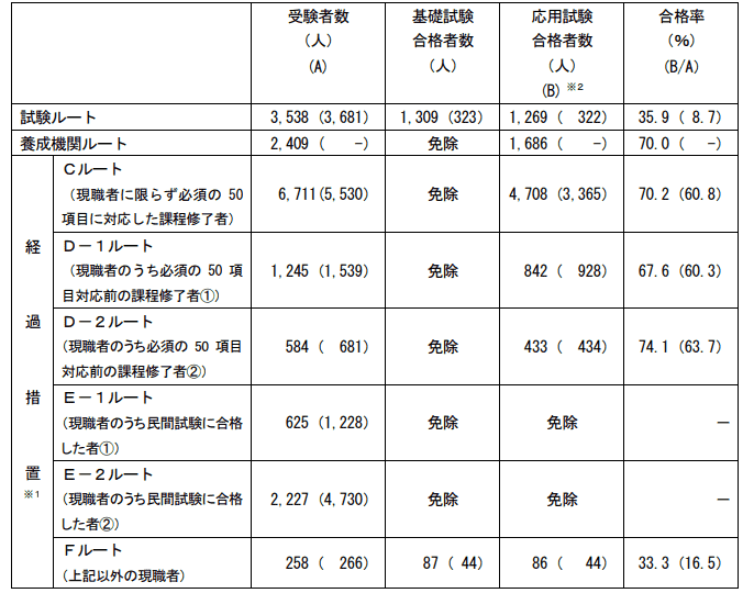 2025�N�x���{�ꋳ�������̌��ʓ���