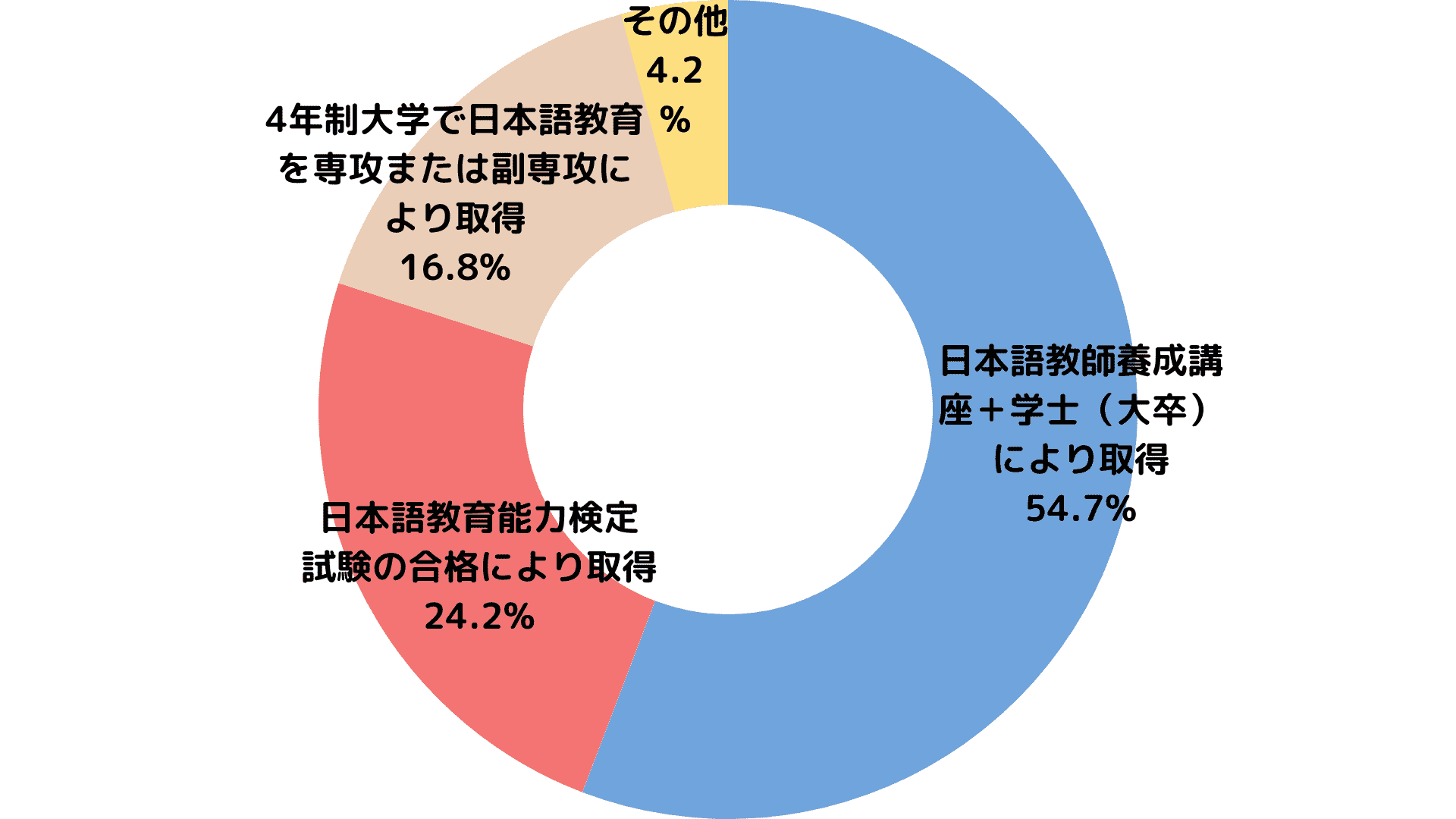 {ꋳt̎i擾@